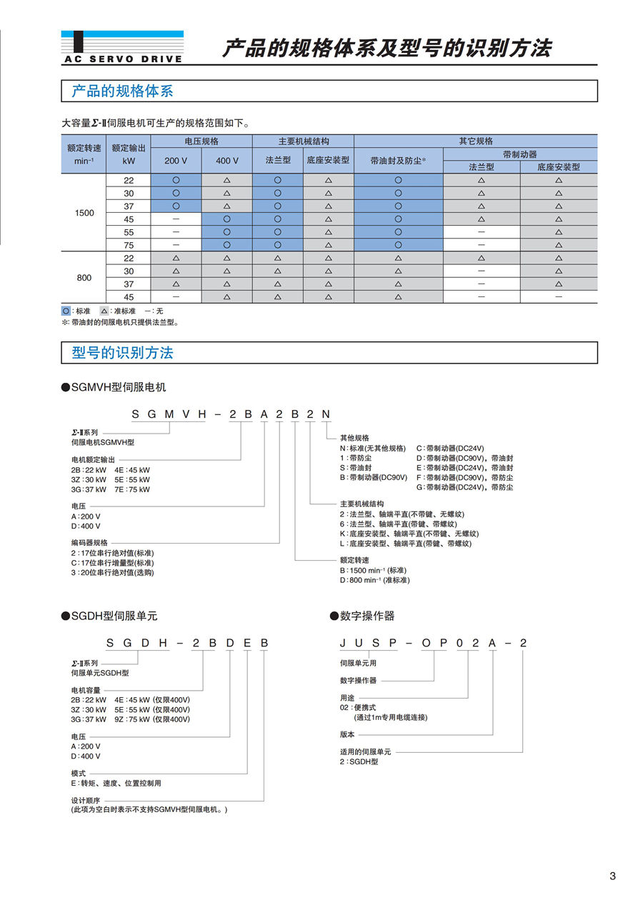 東元F系列標準電機